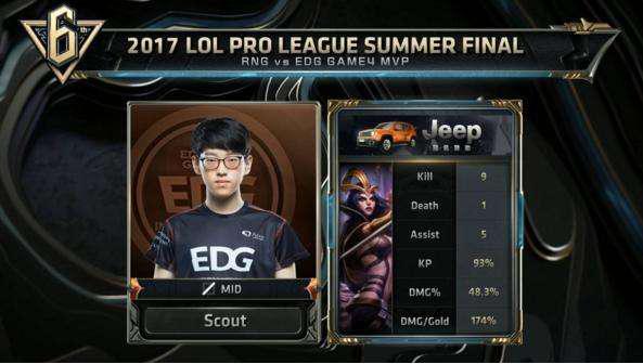 杂的球场环 杂的球场环